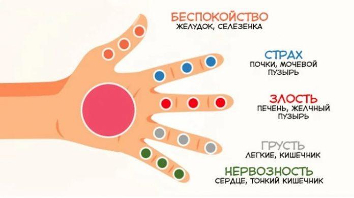 Японский способ: как самим себя за несколько минут излечить